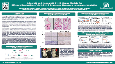 Allograft and xenograft GvHD mouse models for efficacy evaluation of Anti-GvHD drugs and research in immunoregulation