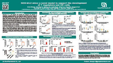NCG-hIL2 mice: a novel model to support the development of T regulatory and NK cells