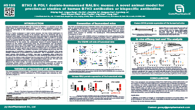 B7H3 & PDL1 double-humanized BALB/c mouse: A novel animal model for preclinical studies of human B7H3 antibodies or bispecific antibodies