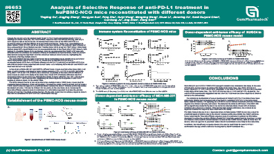 Analysis of selective response of anti-PD-L1 treatment in huPBMC-NCG mice reconstituted with different donors
