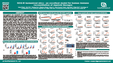 NCG-M humanized mice - an excellent model for human immune reconstitution of myeloid lineages