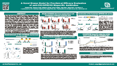 A Novel Mouse Model for Preclinical Efficacy Evaluation  of anti-CD3/GPRC5D Bispecific Antibodies