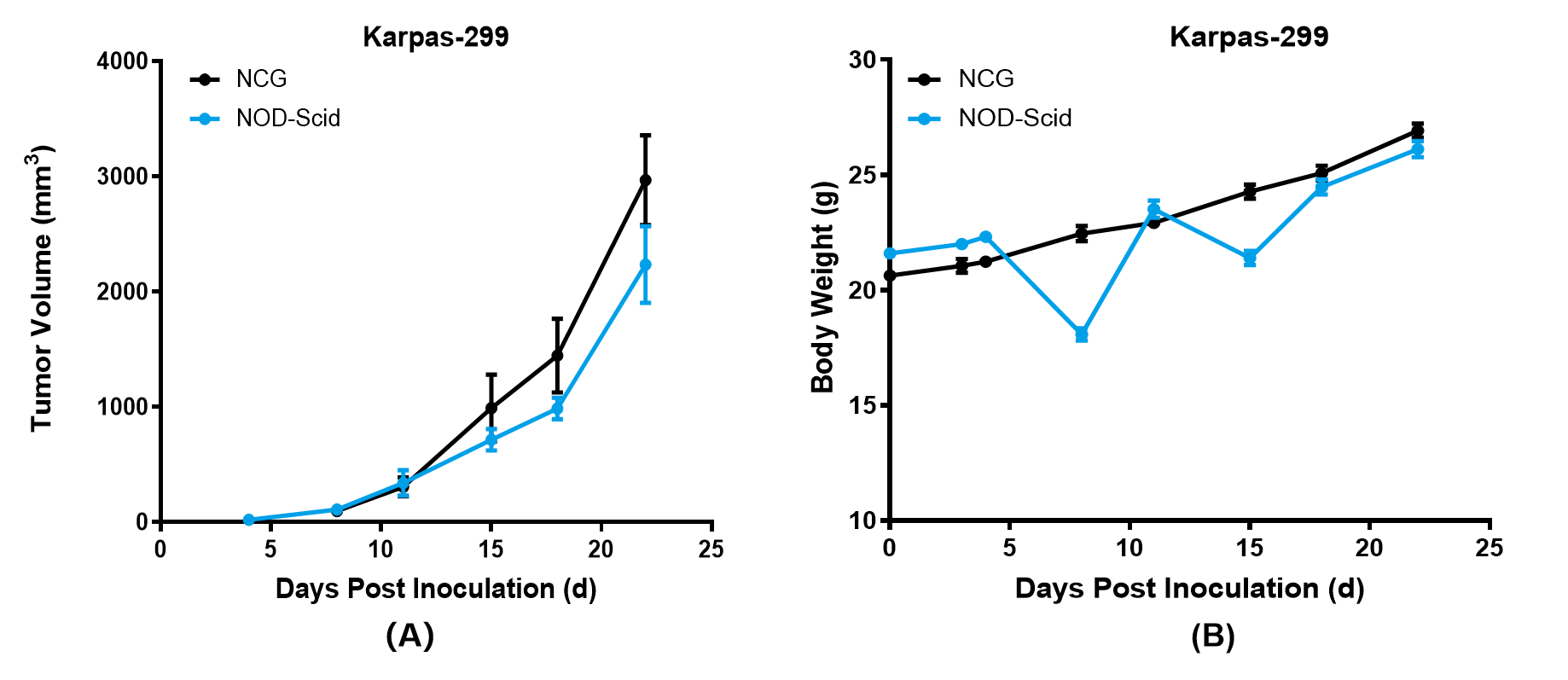 C000090 Karpas-299.png