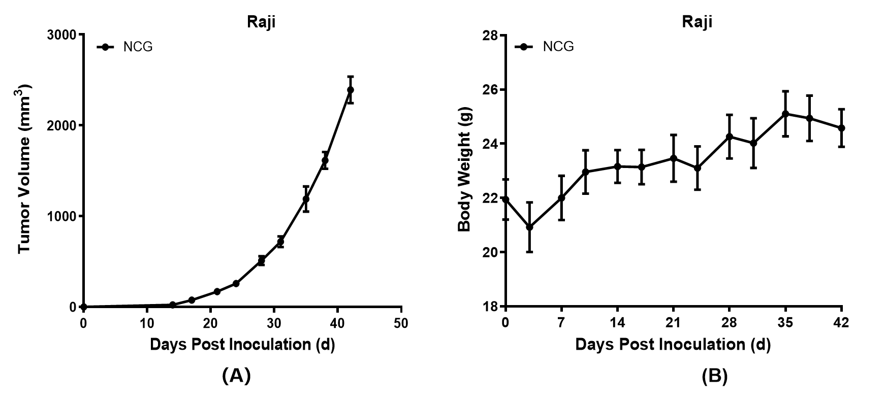 C000091 Raji 图1.png