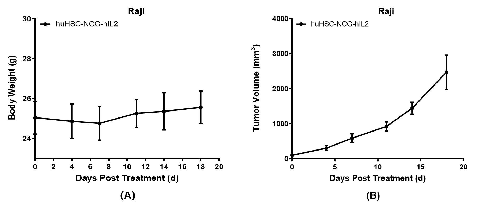 C000091 Raji.图2.png