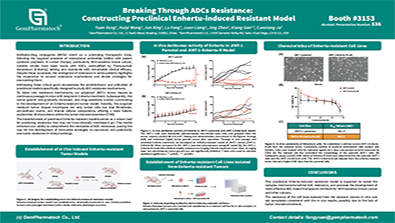 Breaking Through ADCs Resistance: Constructing Preclinical Enhertu-induced Resistant Model