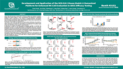 Development and Application of the NCG-hIL2 Mouse Model: A Humanized Platform for Enhanced NK Cell Evaluation in ADCC Efficacy Testing