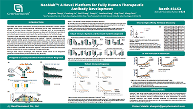 NeoMab™: A Novel Platform for Fully Human Therapeutic Antibody Development