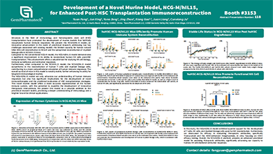 Development of a Novel Murine Model, NCG-M/hIL15, for Enhanced Post-HSC Transplantation Immunoreconstruction