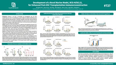 Development of a Novel Murine Model, NCG-M/hIL15, for Enhanced Post-HSC Transplantation Immunoreconstruction