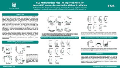 NCG-XM Humanized Mice - An Improved Model for Human HSC Immune Reconstitution Without Irradiation