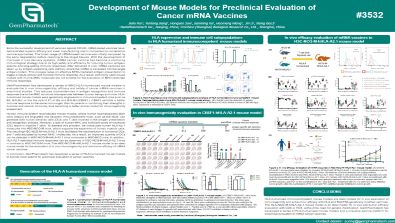 Development of Mouse Models for Preclinical Evaluation of Cancer mRNA Vaccines