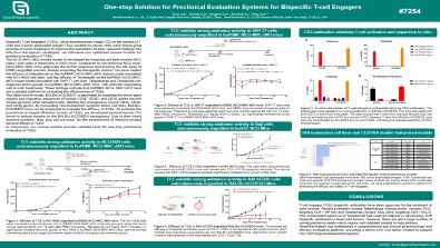 One-stop Solution for Preclinical Evaluation Systems for Bispecific T-cell Engagers
