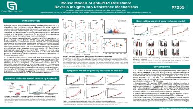 Mouse Models of anti-PD-1 Resistance Reveals Insights into Resistance Mechanisms