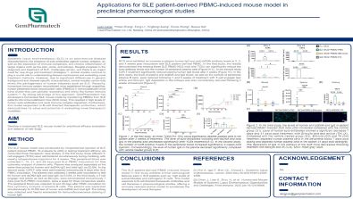 Applications for SLE patient-derived PBMC-induced mouse model in preclinical pharmacological studies