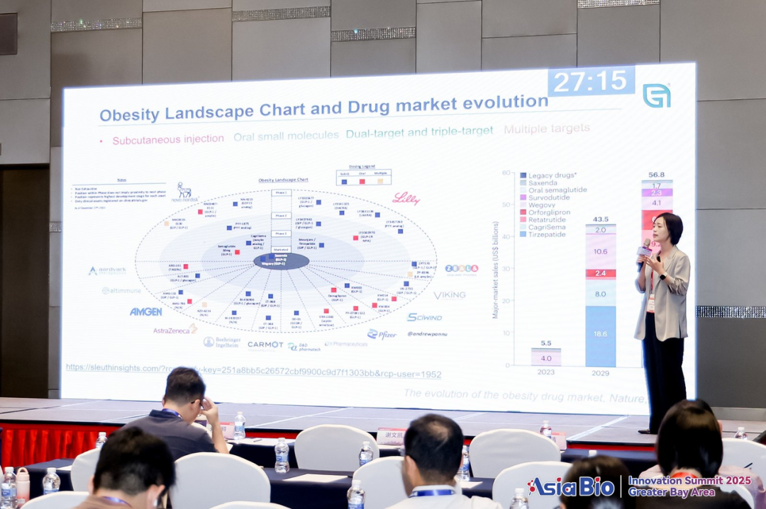 Asia BIO深圳峰会丨接棒GLP-1，小核酸药物开启减重第二曲线.png
