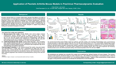 Application of Psoriatic Arthritis Mouse Models in Preclinical Pharmacodynamic Evaluation