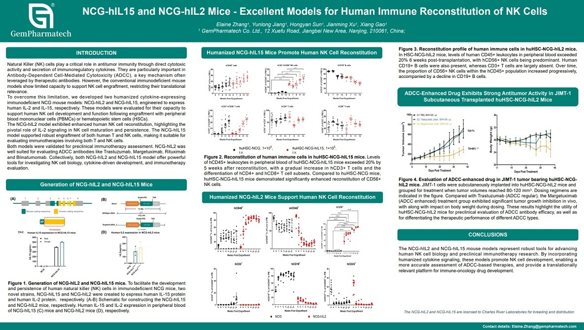 NCG-hIL15 and NCG-hIL2 Mice - Excellent Models for Human Immune Reconstitution of NK Cells
