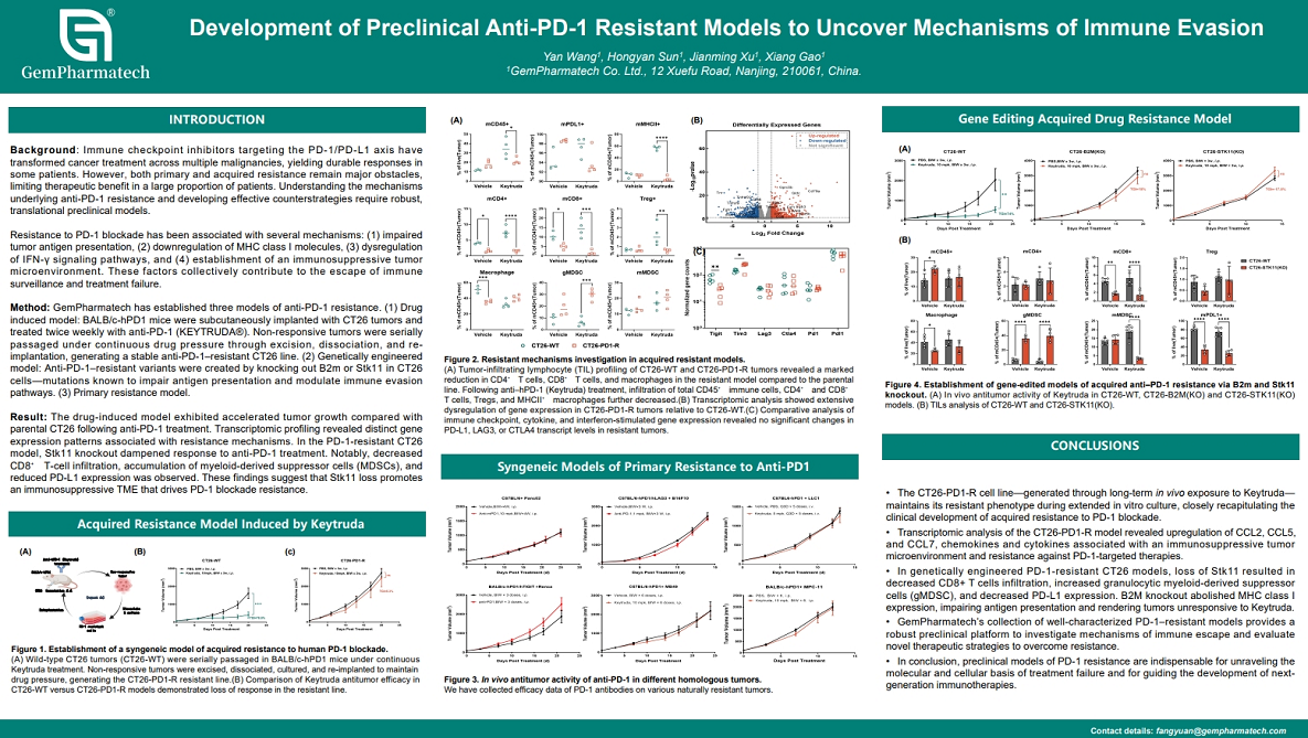 Development of Preclinical Anti-PD-1 Resistant Models to Uncover Mechanisms of Immune Evasion