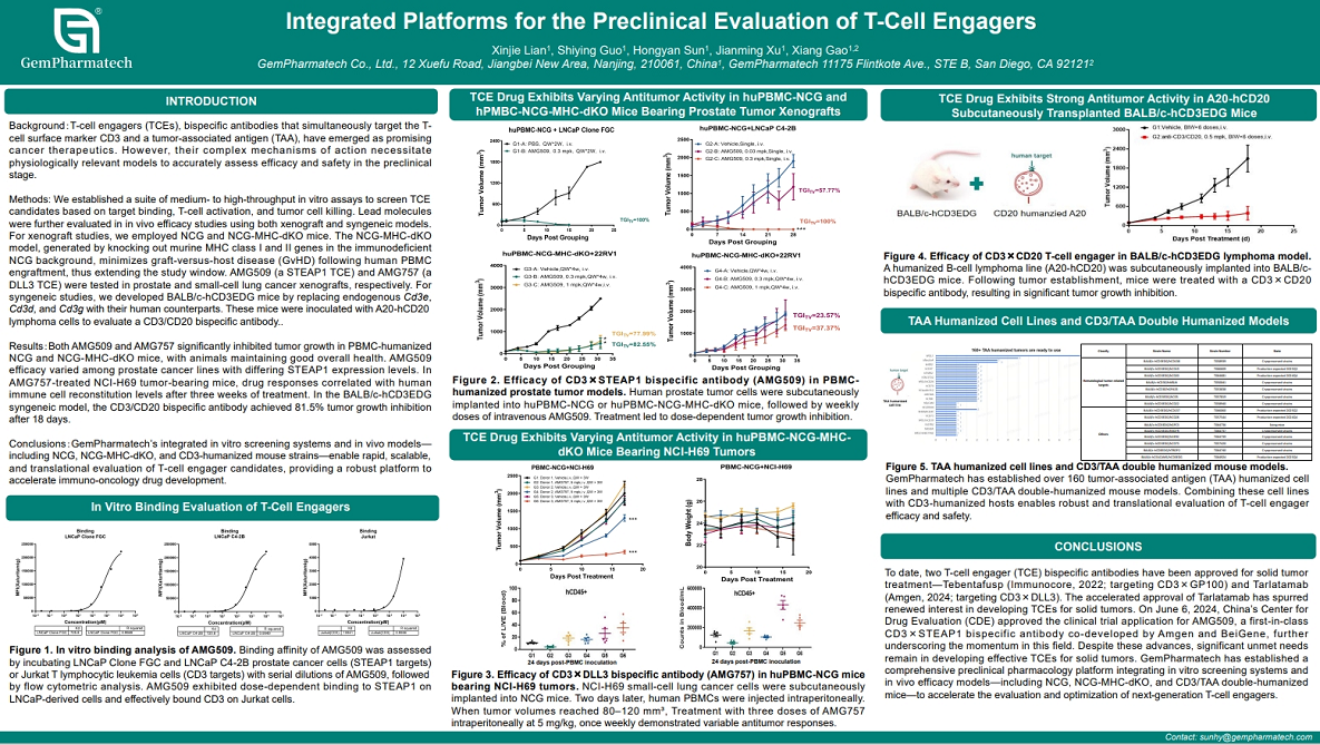 Integrated Platforms for the Preclinical Evaluation of T-Cell Engagers