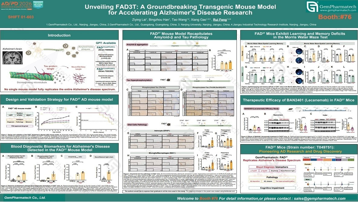 Unveiling FAD3T: A Groundbreaking Transgenic Mouse Model for Accelerating Alzheimer's Disease Research