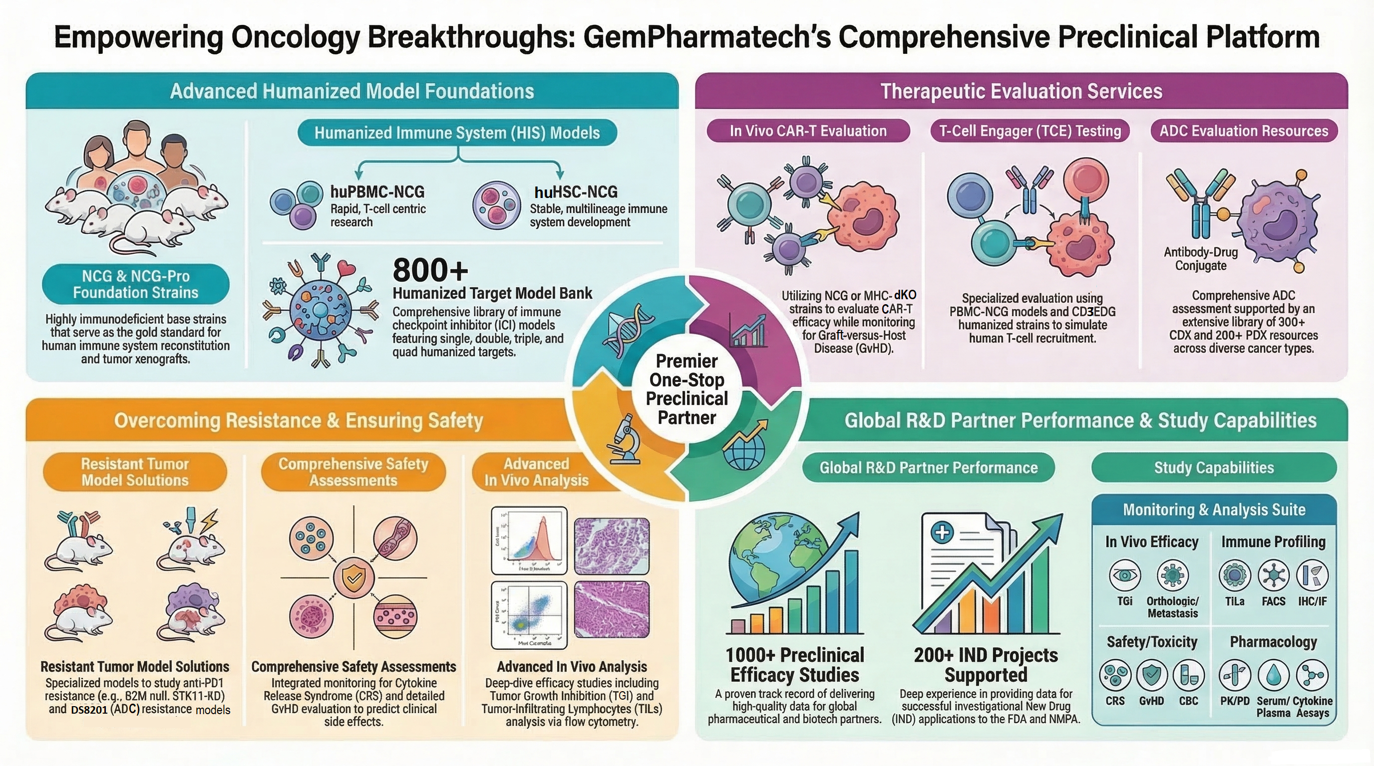 Enpower oncology breakthrough.png