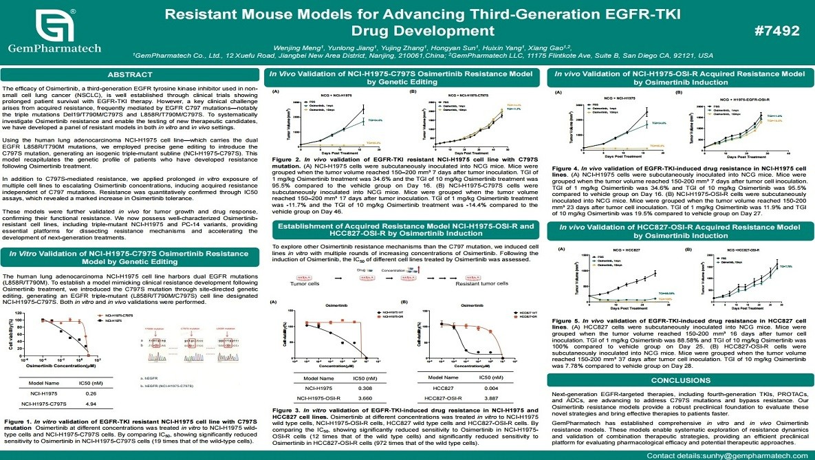 Resistant Mouse Models for Advancing Third-Generation EGFR-TKI Drug Development
