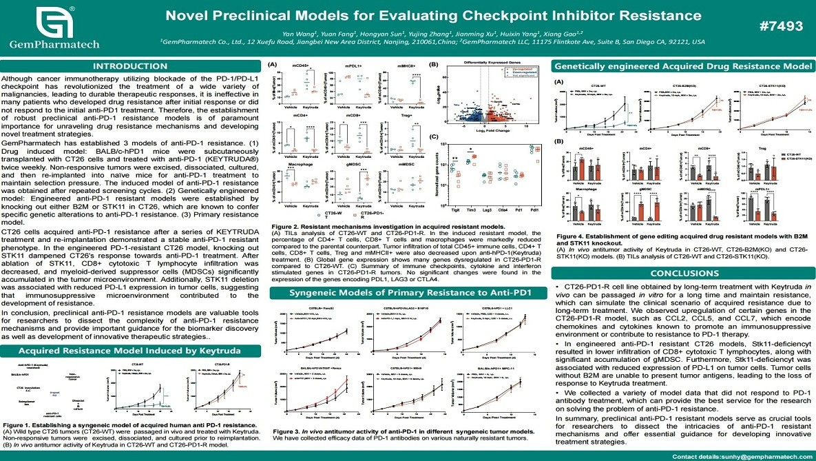 Novel Preclinical Models for Evaluating Checkpoint Inhibitor Resistance