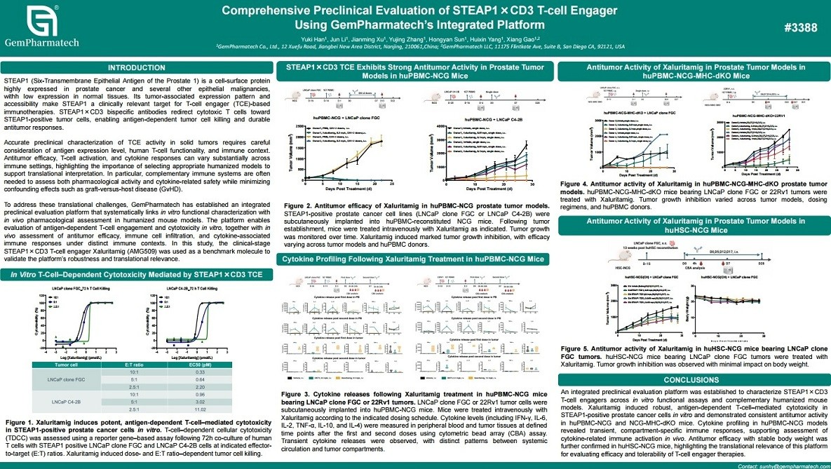 Comprehensive Preclinical Evaluation of STEAP1×CD3 T-cell Engager Using GemPharmatech’s Integrated Platform